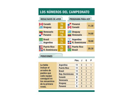 Los números del campeonato