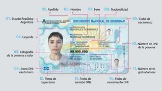 Así será el nuevo DNI.