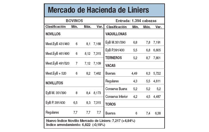 Precios dispares tras el feriado
