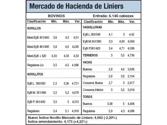 Firme suba de hacienda