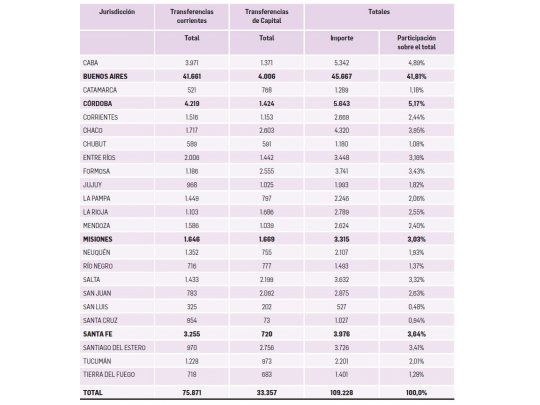 Fondo del Conurbano bonaerense, la cuestión es política no jurídica