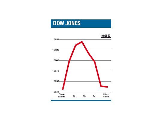 La tasa y el dólar señalan algo nuevo