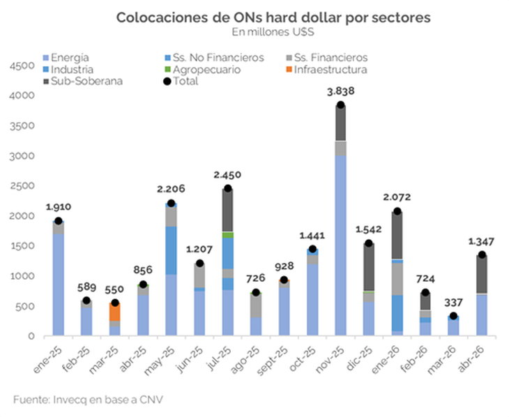 Colocaciones en USD, chart Invecq Colocaciones en USD, chart Invecq