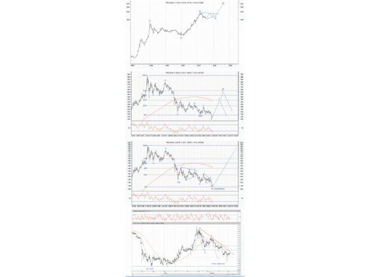 Decisión de la Fed impactará a un “rally” del oro