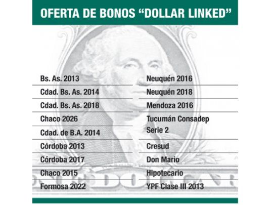 Para ahorristas: atraen más los bonos atados al dólar