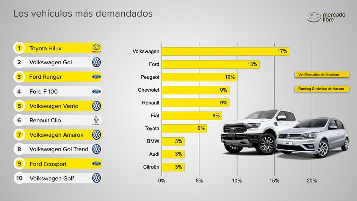 Equipamiento para Camionetas, Pick Ups, 4x4 y Utilitarios en Salta