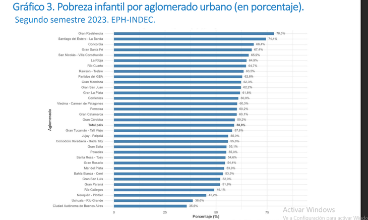 La desigualdad territorial de la pobreza 