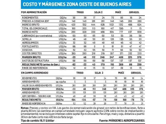 Con la expectativa en el clima