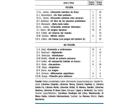 Ingresa un libro sobre Cerati