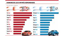 cronos tambien lidera en la web