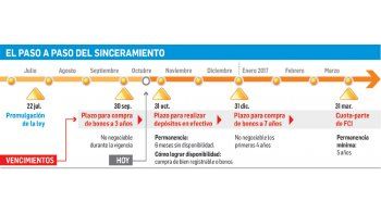 ámbito.com | AFIP facilita el blanqueo de dólares del colchón
