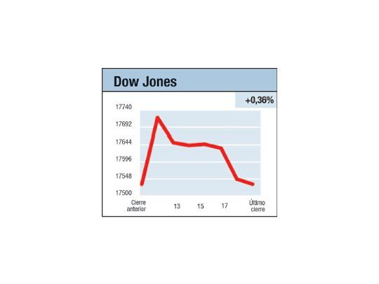 Dow, petróleo y riesgo