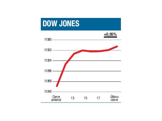 Rezando por el dato del empleo