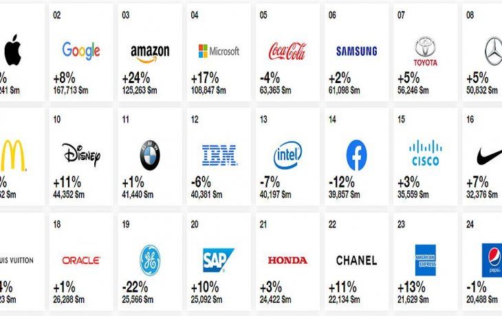 ámbito.com | Marcas Interbrand 1.jpg