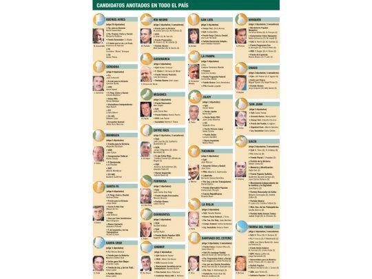 Candidatos anotados en todo el país