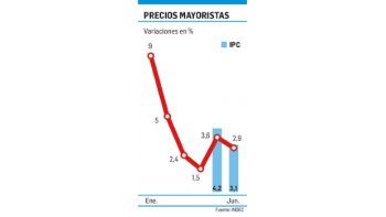 Fuerte alza ( 2,9%) en la inflación mayorista