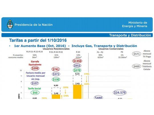 Los cuadros que mostró Aranguren en la audiencia