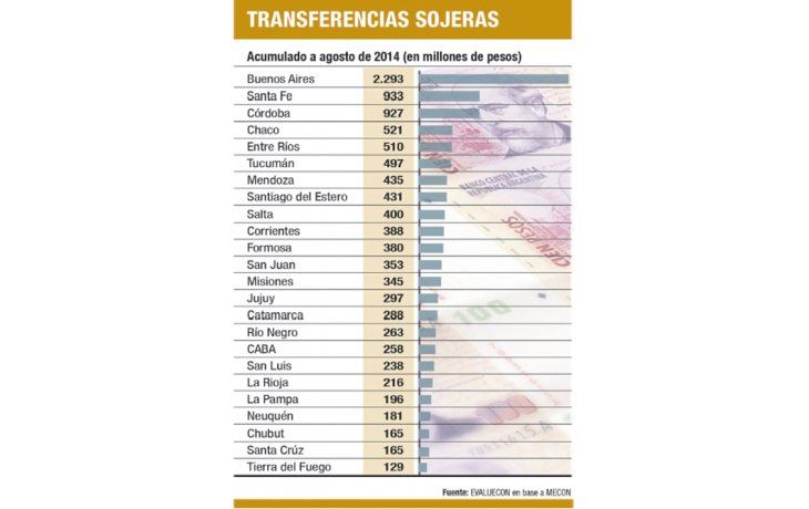 ámbito.com | Alertan por falta de fondos para aguinaldo