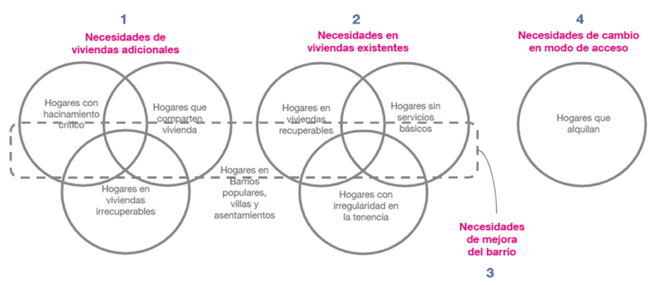 Fuente: Fundación Tejido Urbano Fuente: Fundación Tejido Urbano