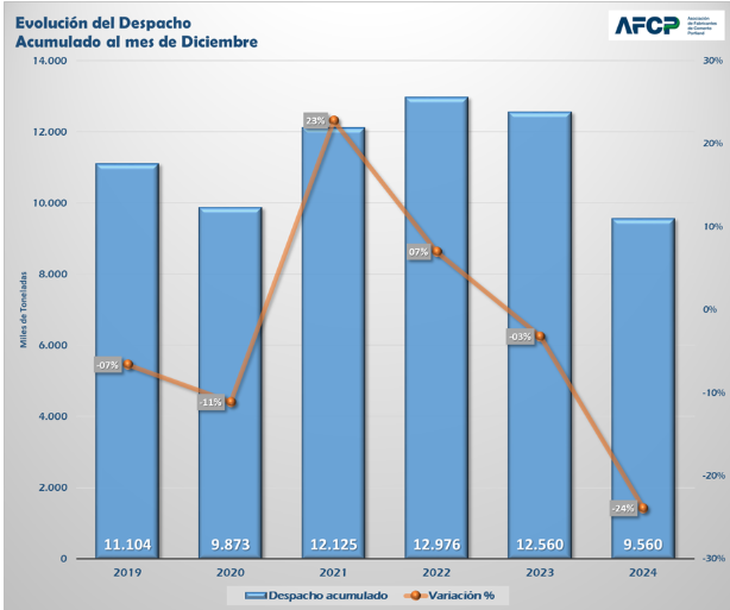 Fuente: AFCP.