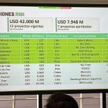 Los 13 proyectos RIGI mineros presentados en total suman inversiones por u$s42.000 millones. Faltan aprobar 6. Los 13 proyectos RIGI mineros presentados en total suman inversiones por u$s42.000 millones. Faltan aprobar 6.