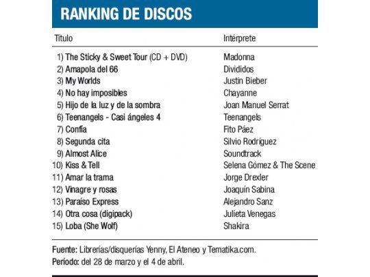 Ranking de discos