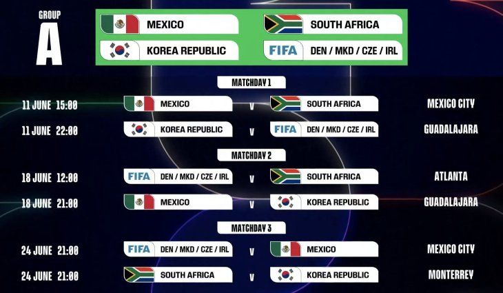 El calendario oficial de FIFA, con días, horas y sedes de  los tres primeros partidos que el Tri jugará en el Mundial 2026.