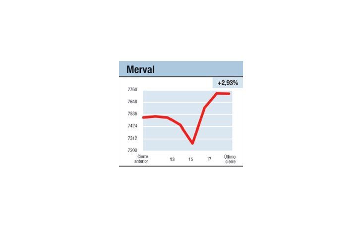 ámbito.com | Audio con subtítulos
