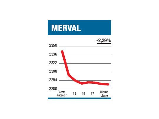 Global “abrazo del oso”