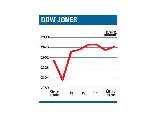 Tras susto inicial logró salvar el día