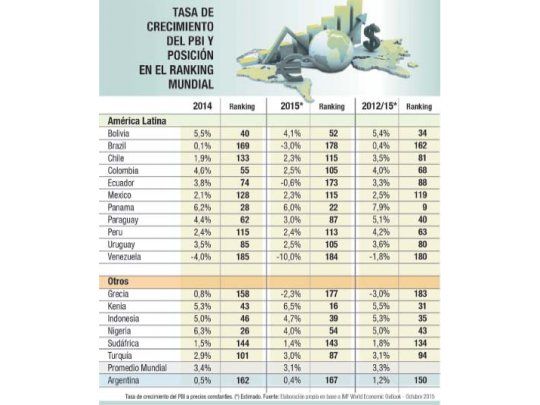 Males argentinos: el mundo no es culpable