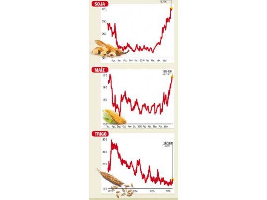 Mercados esperan definiciones