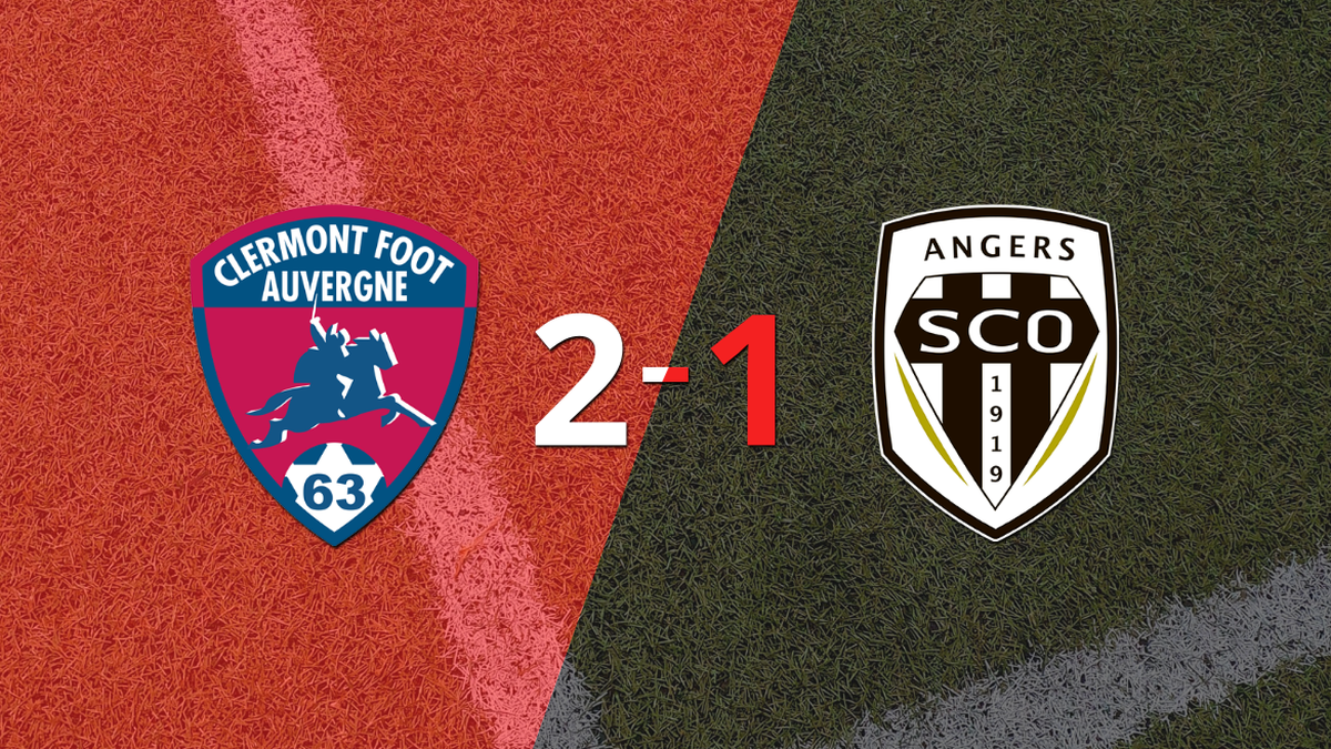Clermont Foot scores 3 points by beating Angers 2-1 at home