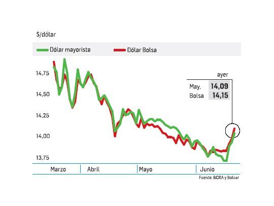 El gráfico que habla