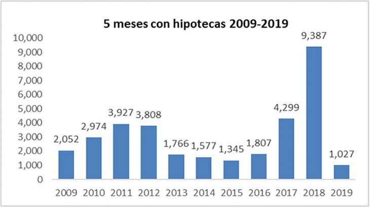 2019-Mayo-Escrituras-Grafico-5.jpg