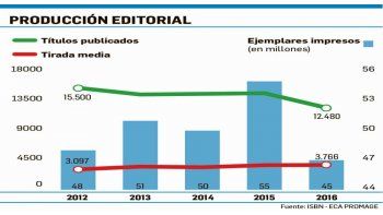 ámbito.com | Tímido “brote verde” en la industria editorial