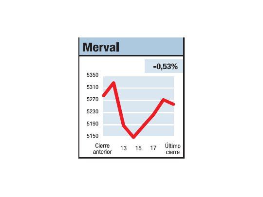 Se despegó del mundo