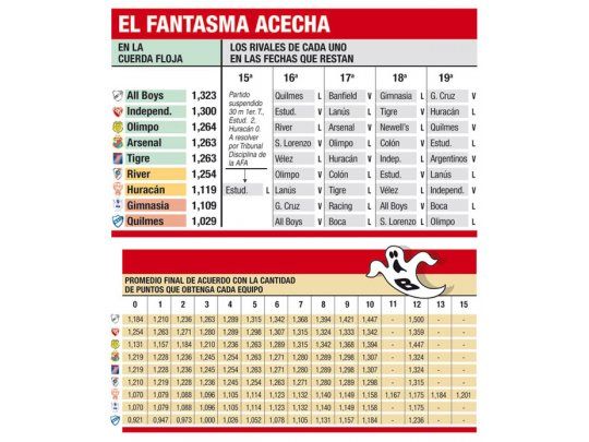 El descenso tan temido