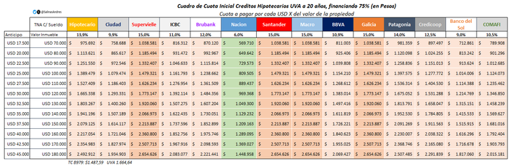 Fuente: Andrés Salinas, economista y docente de la Universidad de La Matanza (Unlam) Fuente: Andrés Salinas, economista y docente de la Universidad de La Matanza (Unlam)