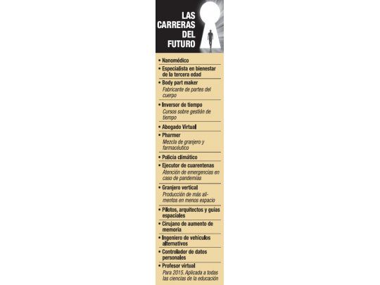 Insólitas carreras que serán furor en los próximos 15 años