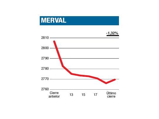 Un derrape particular