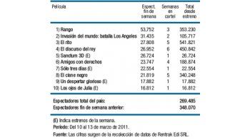 Cayó más el público en salas