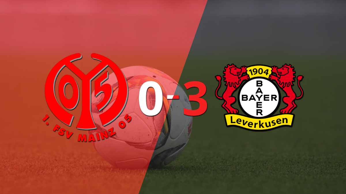 Strong 3-0 for Bayer Leverkusen on their visit to Mainz
