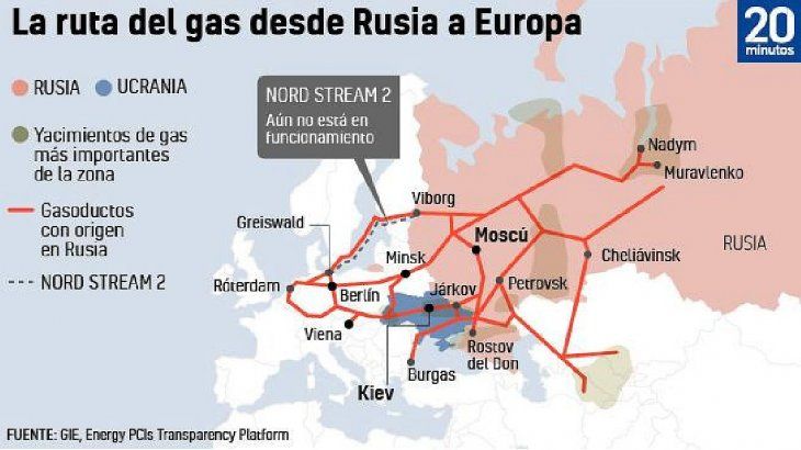 El precio del gas en Europa se dispara un 40%: ¿cómo afecta a la Argentina?