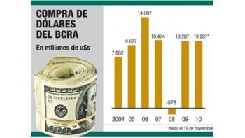 ámbito.com | Más presión sobre precios: aumenta un 36% el circulante