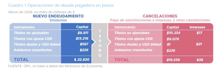 El detalle de las operaciones de la Secretaría de Finanzas El detalle de las operaciones de la Secretaría de Finanzas