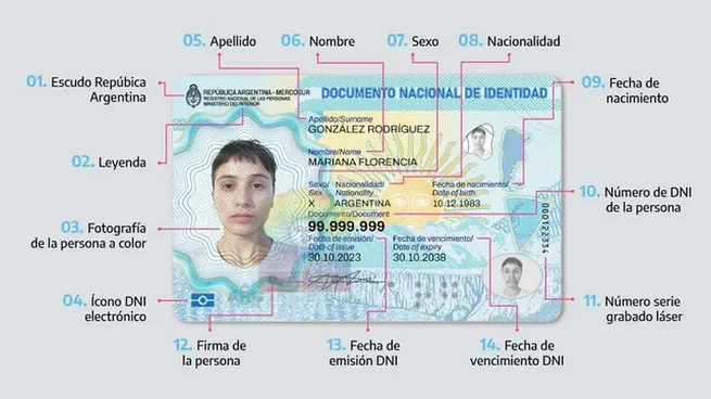 Los DNI y pasaportes actuales seguirán siendo válidos hasta su fecha de vencimiento.