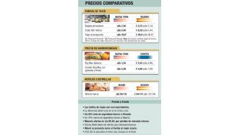 ámbito.com | EE.UU. supera a Europa en viajeros de placer
