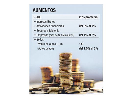 Presupuesto PRO con impuesto a venta de 0 km y otros retoques