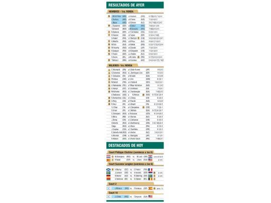 Resultados de ayer